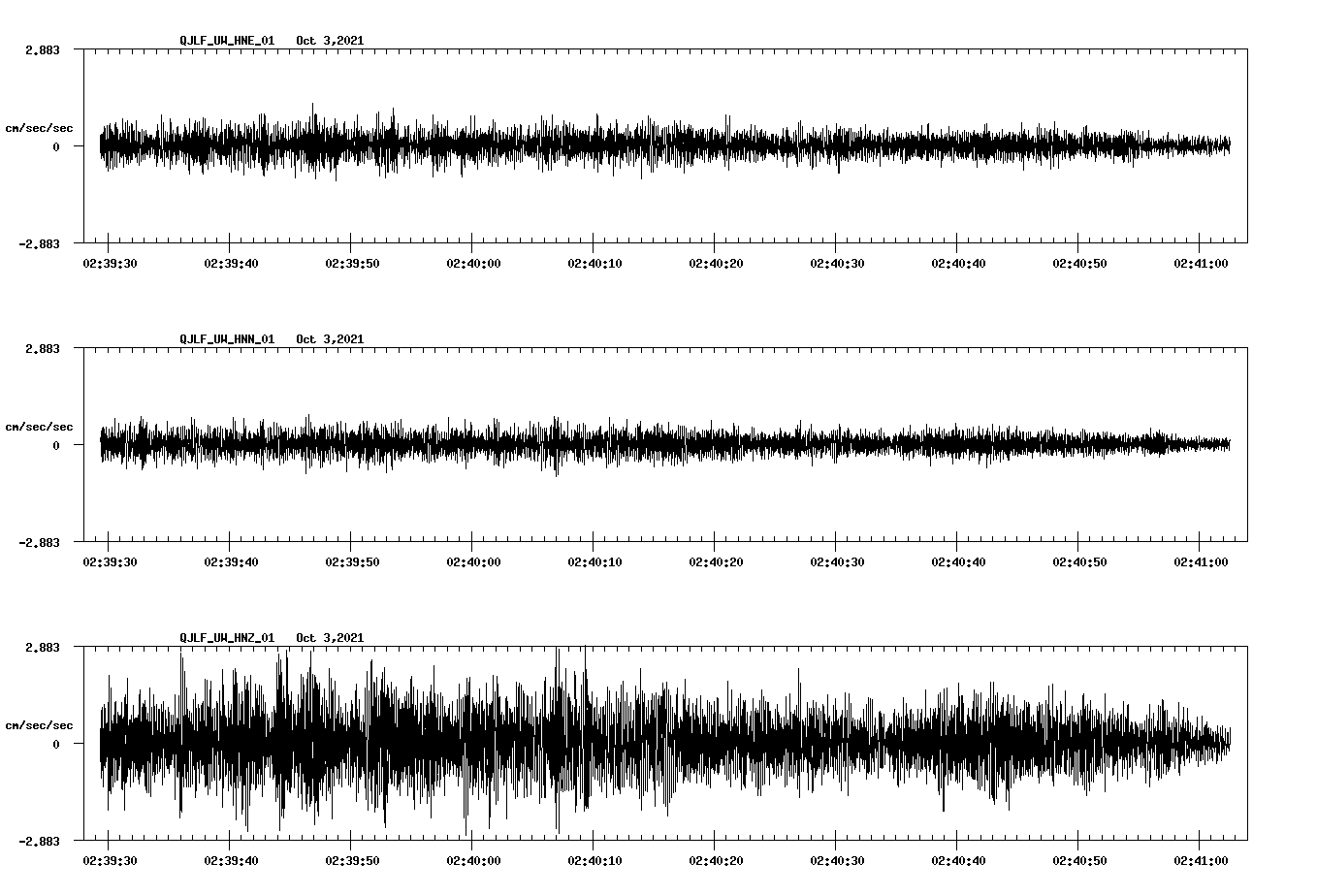 waveform image