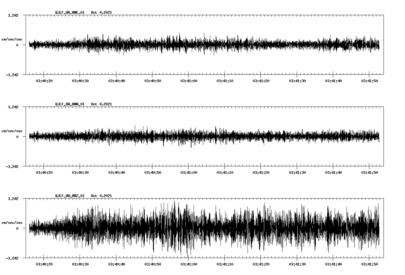 waveform image
