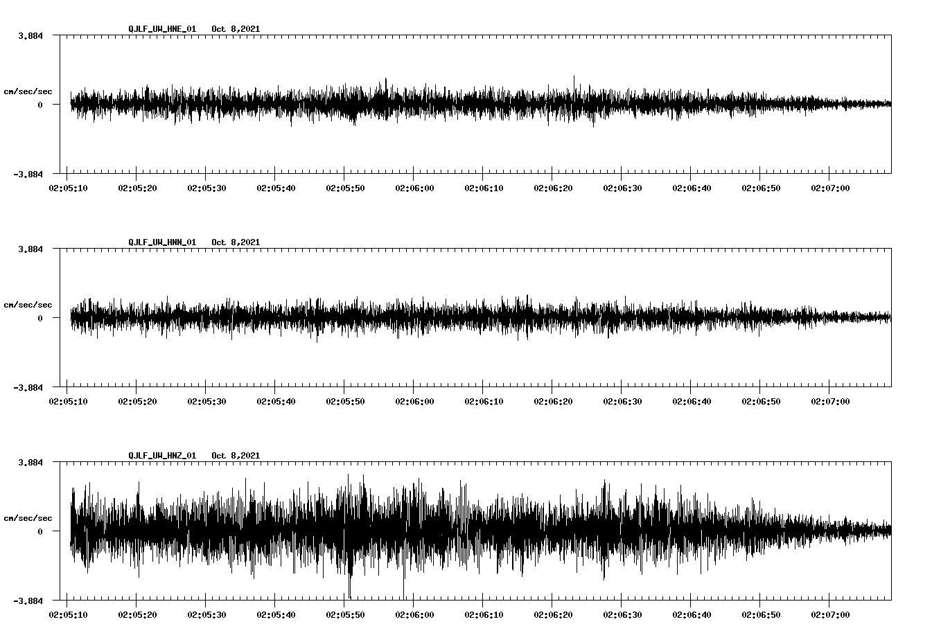 waveform image