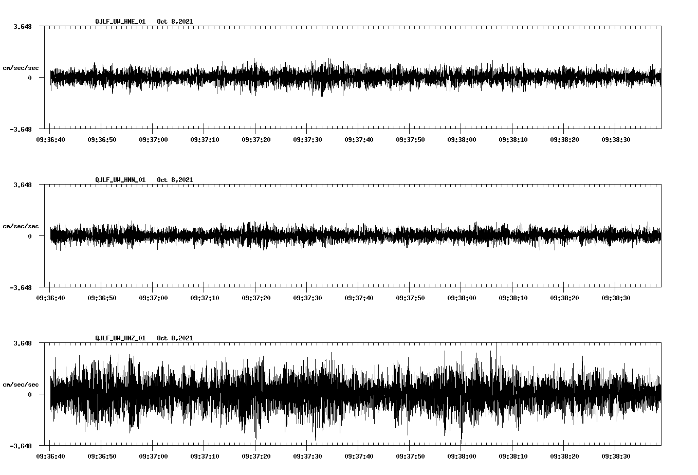 waveform image
