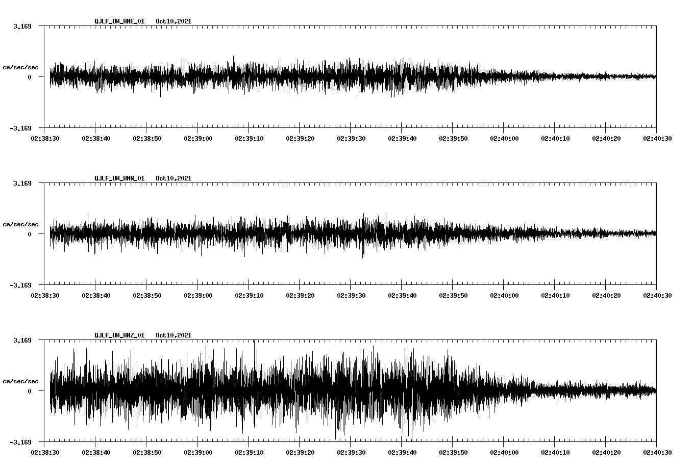 waveform image