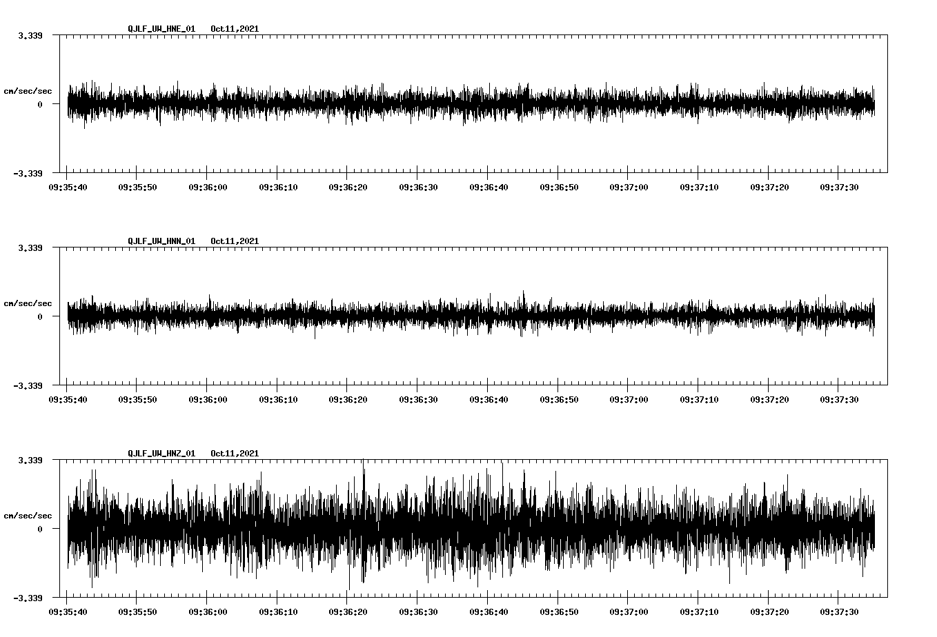 waveform image