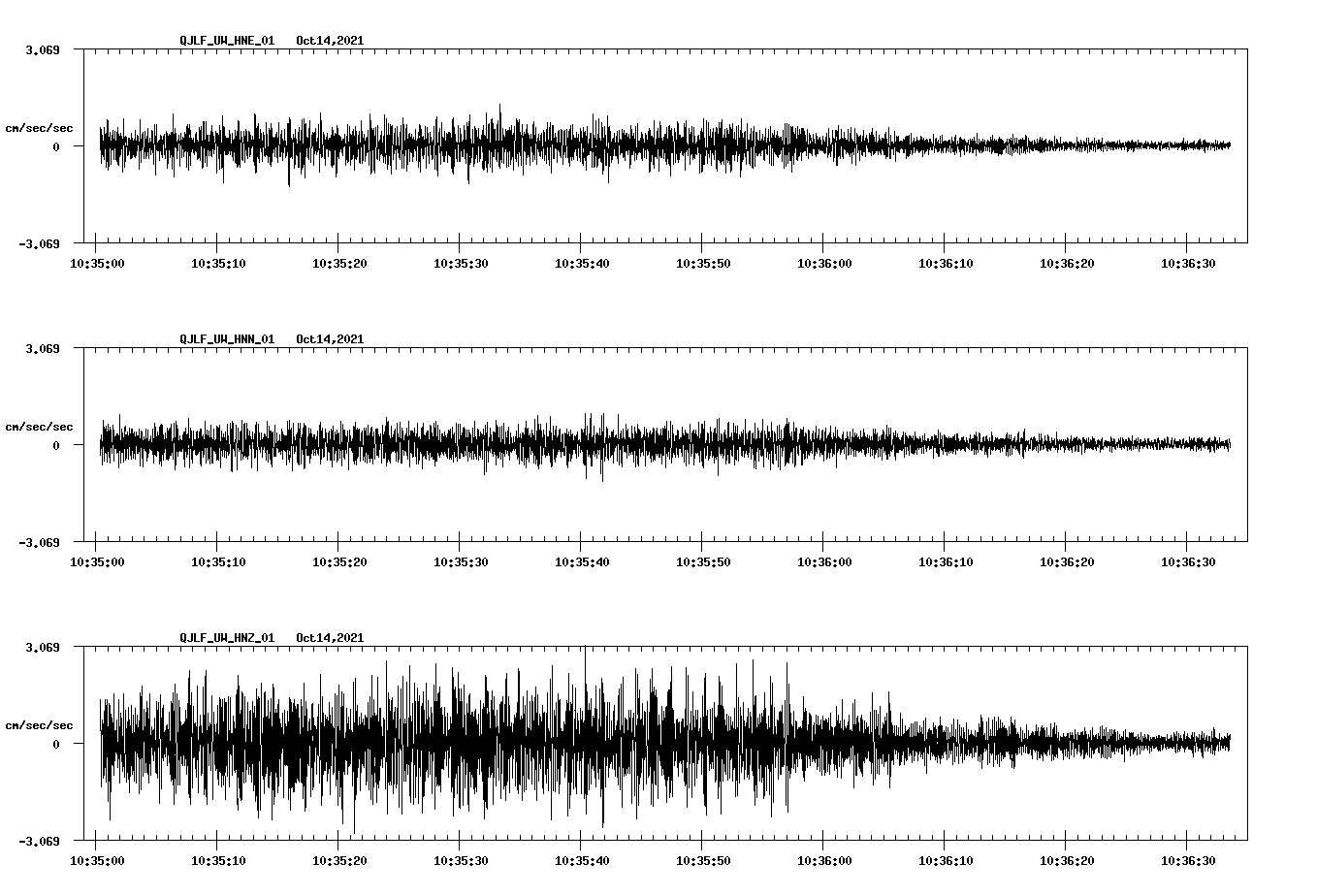 waveform image