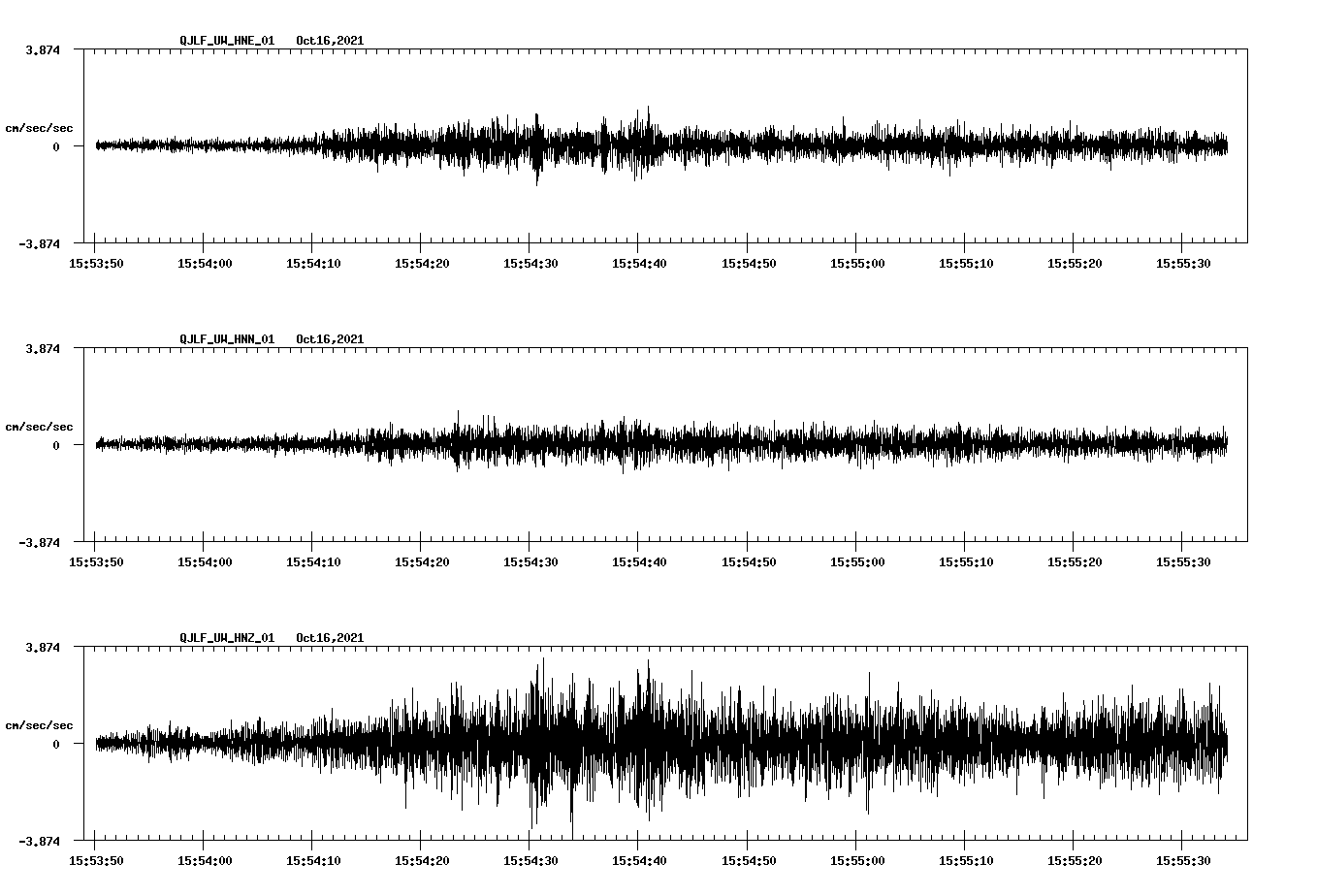 waveform image