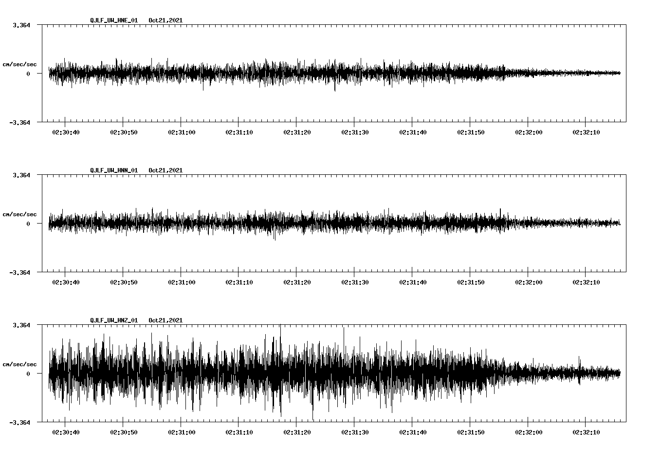 waveform image