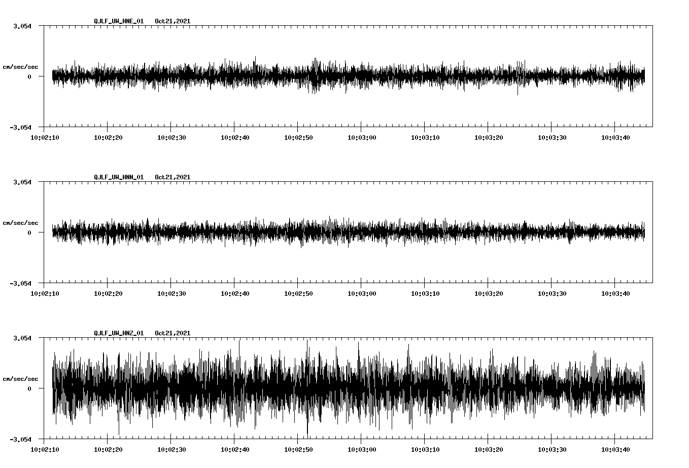 waveform image