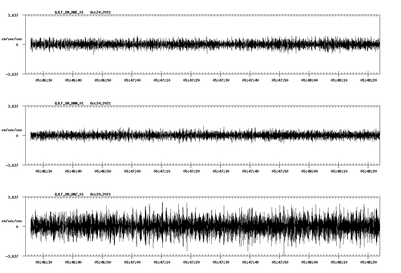 waveform image