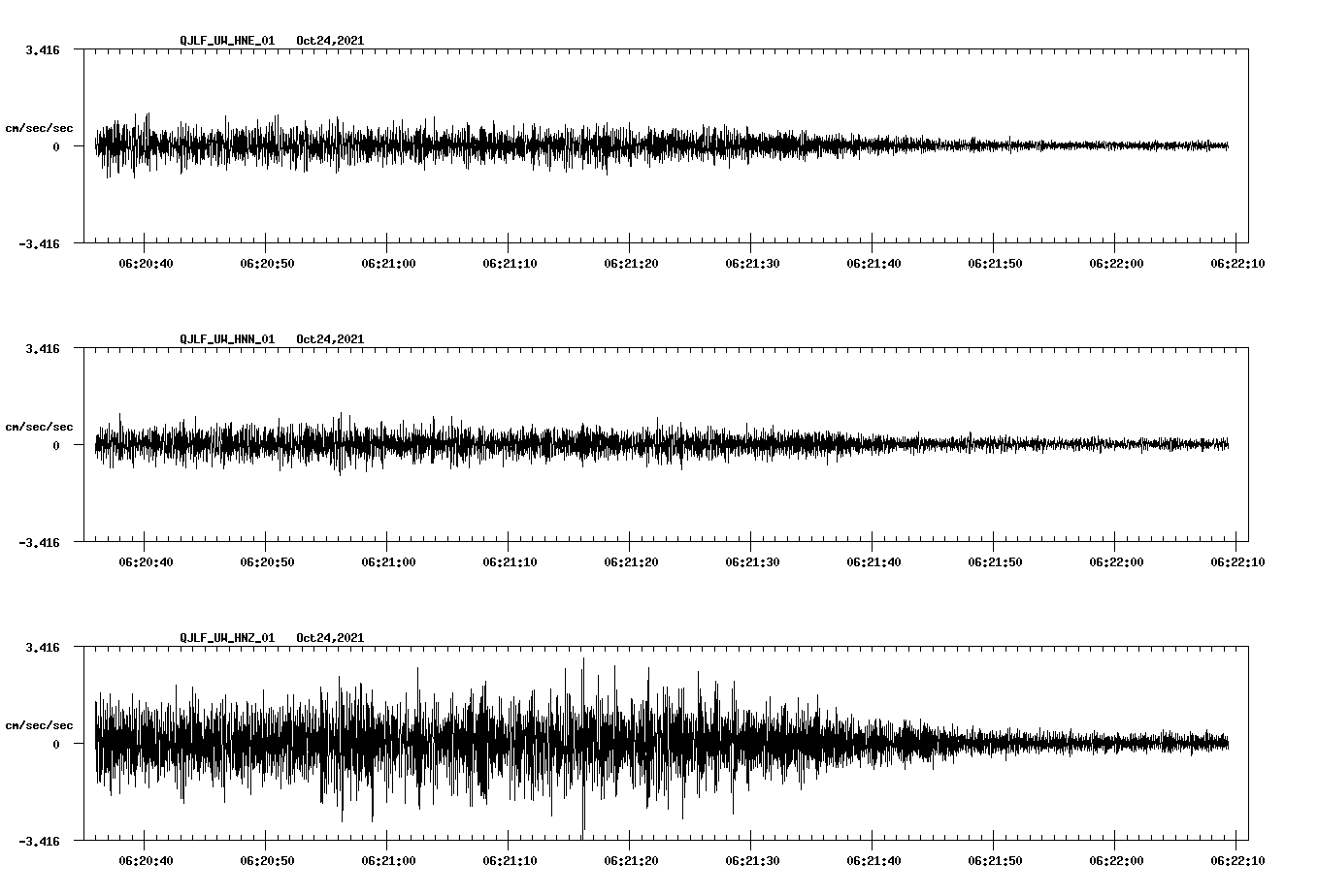 waveform image