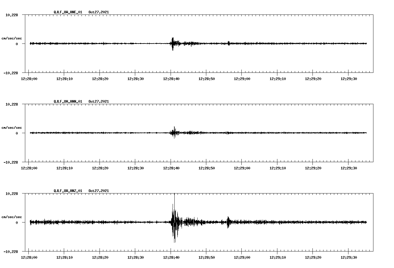 waveform image