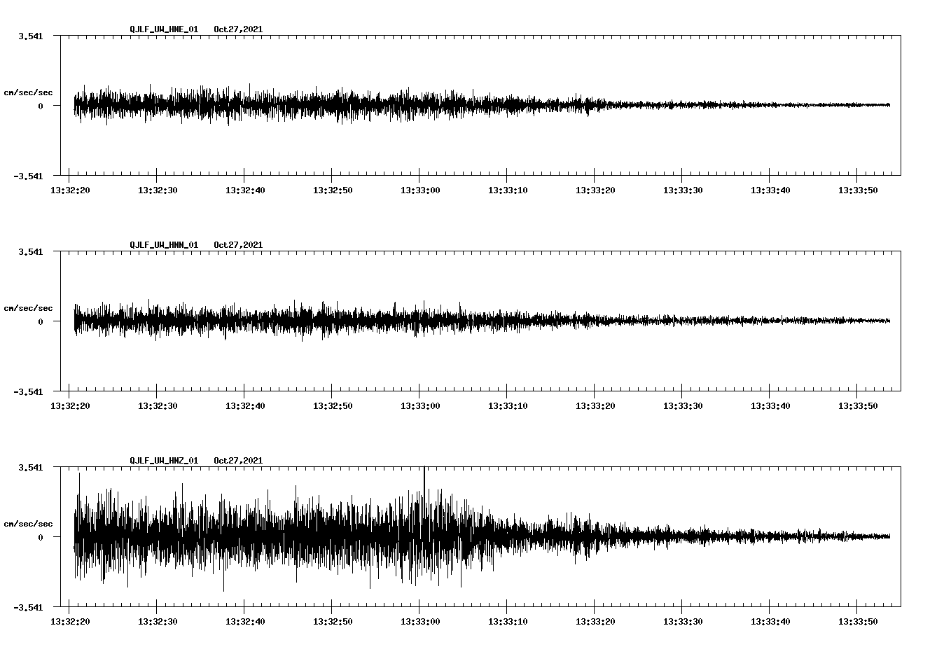 waveform image