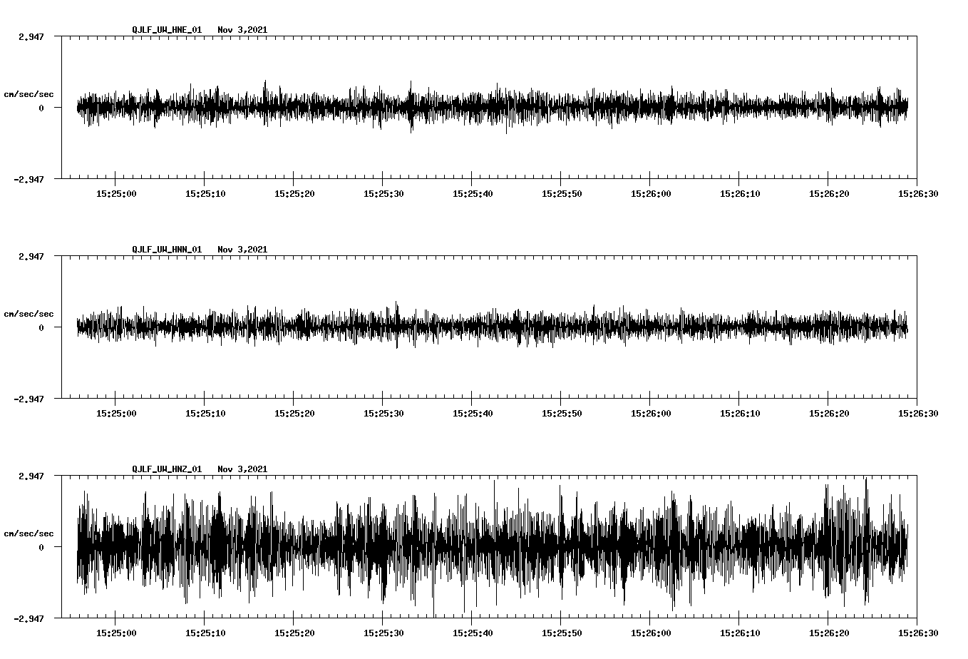 waveform image