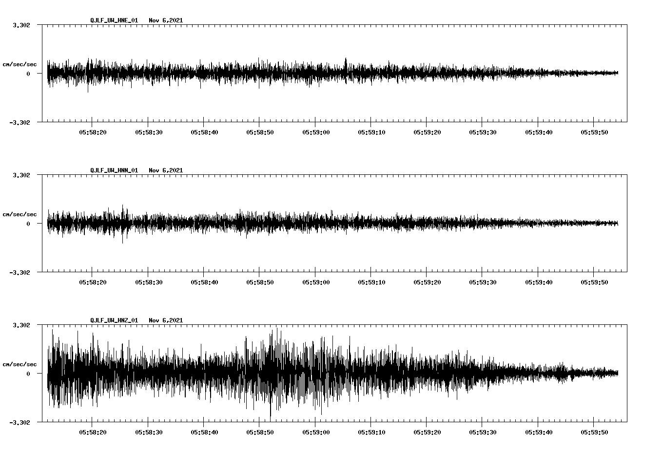 waveform image
