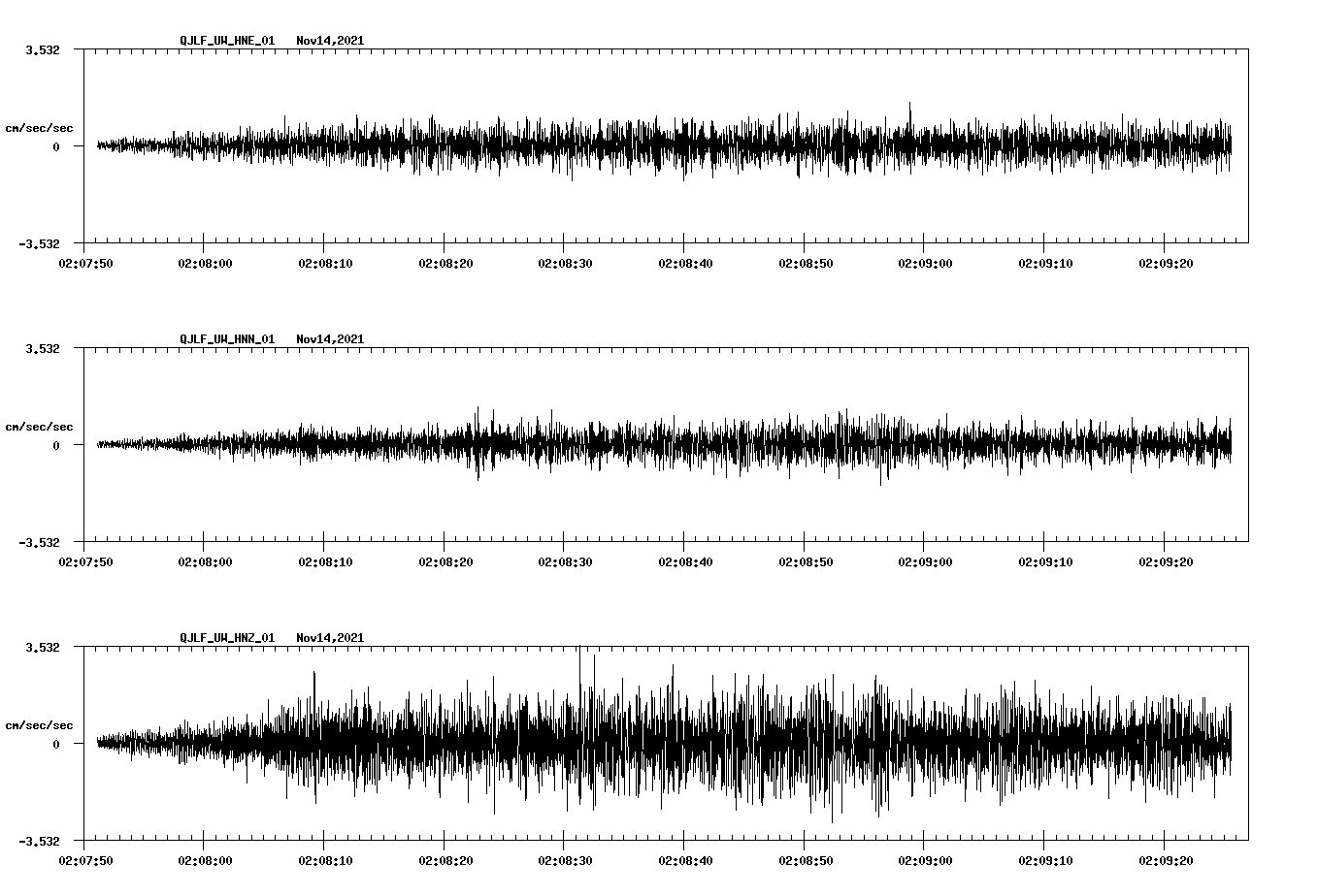 waveform image