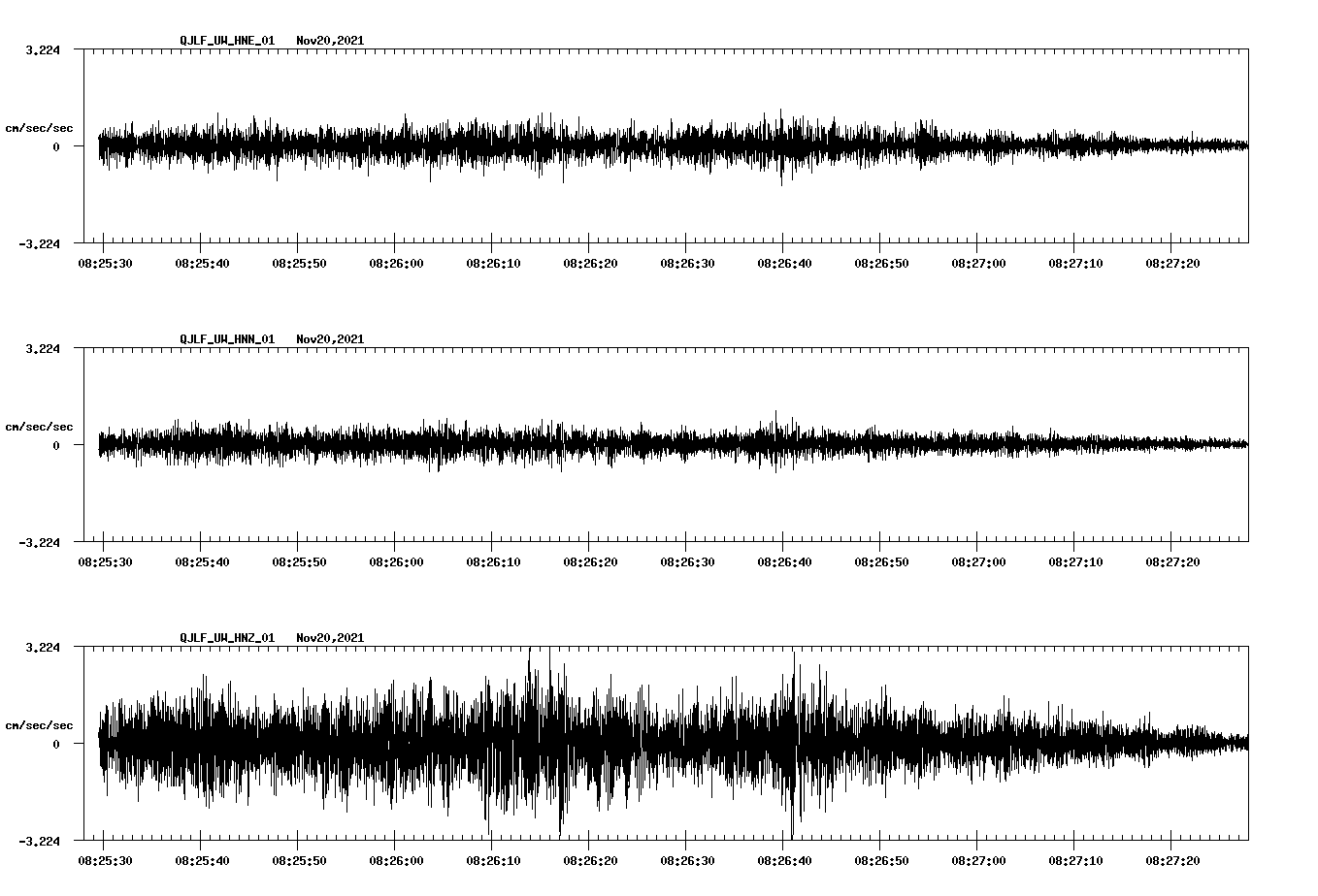 waveform image