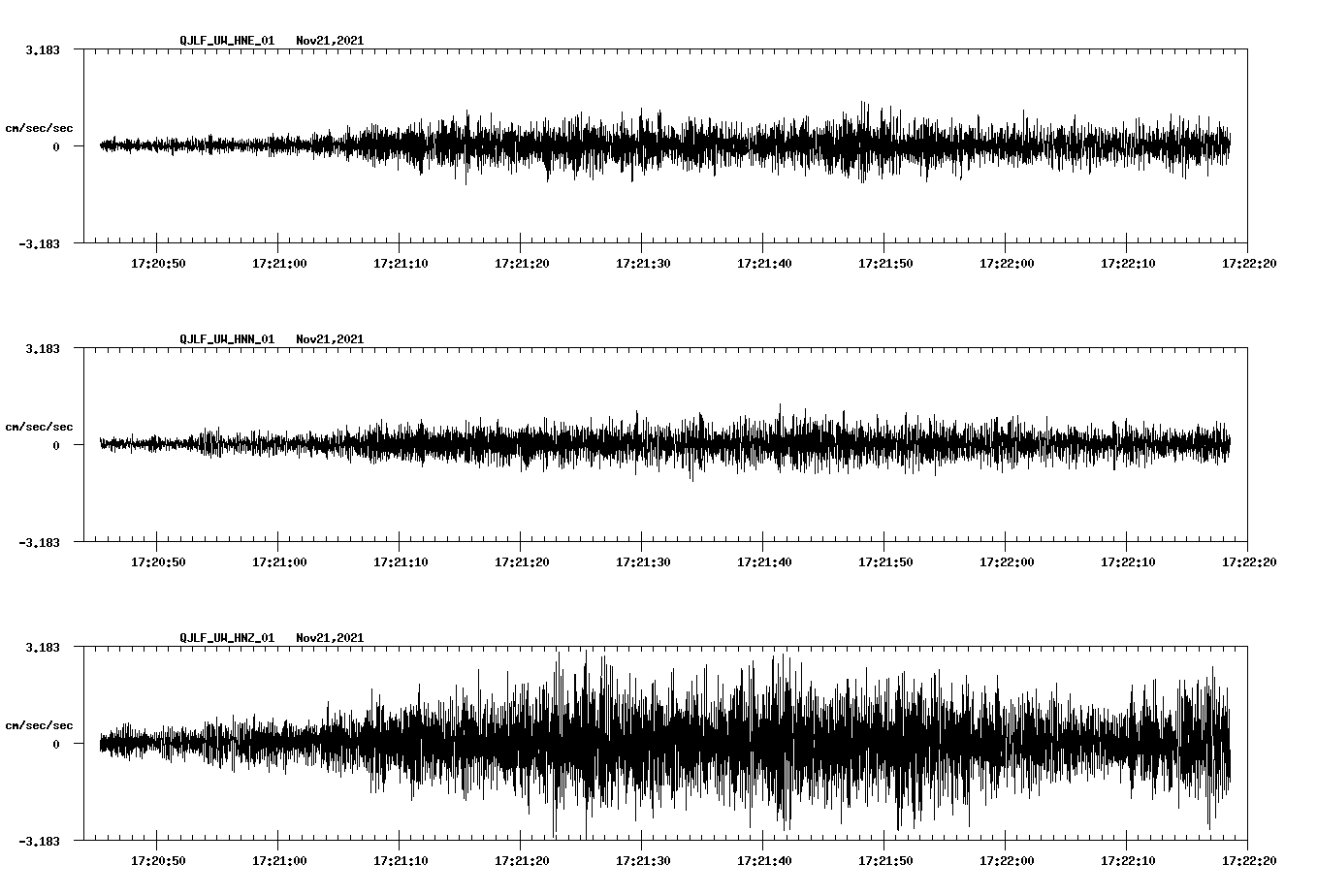 waveform image