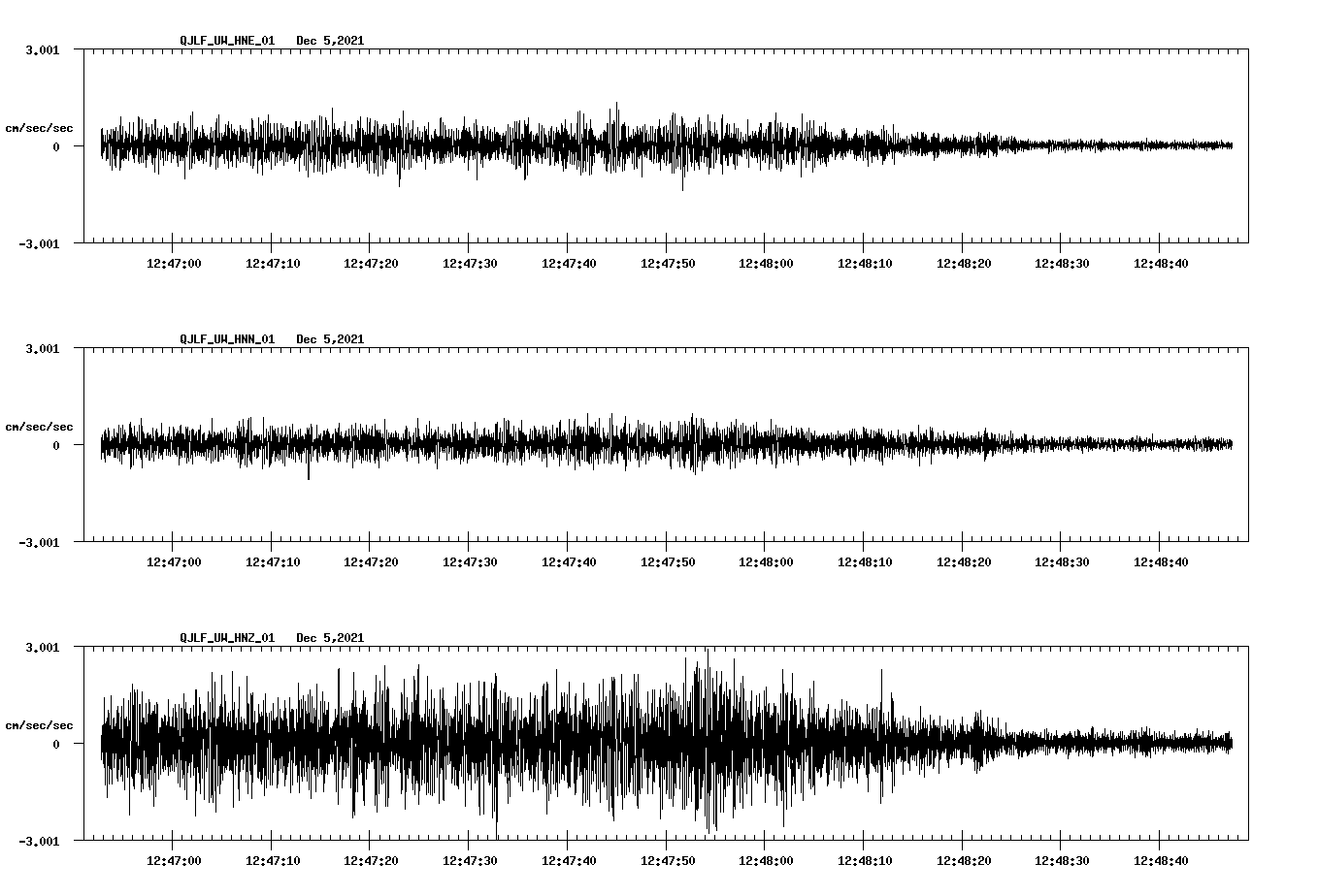 waveform image