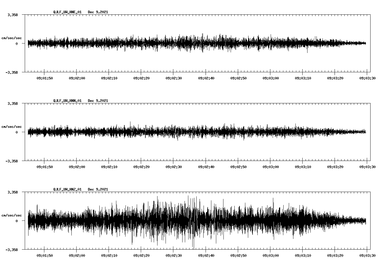 waveform image