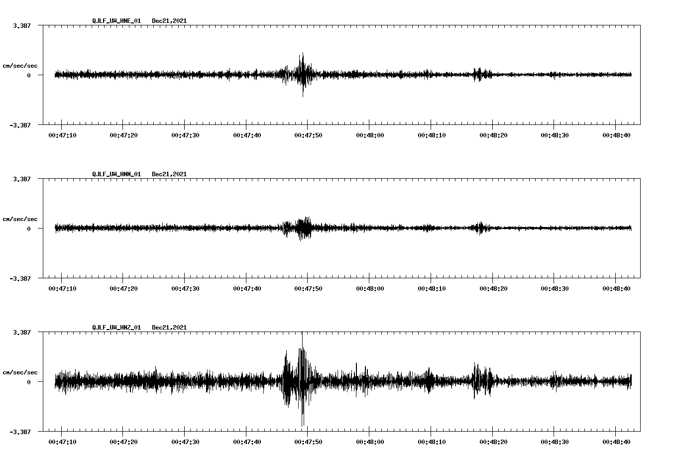 waveform image