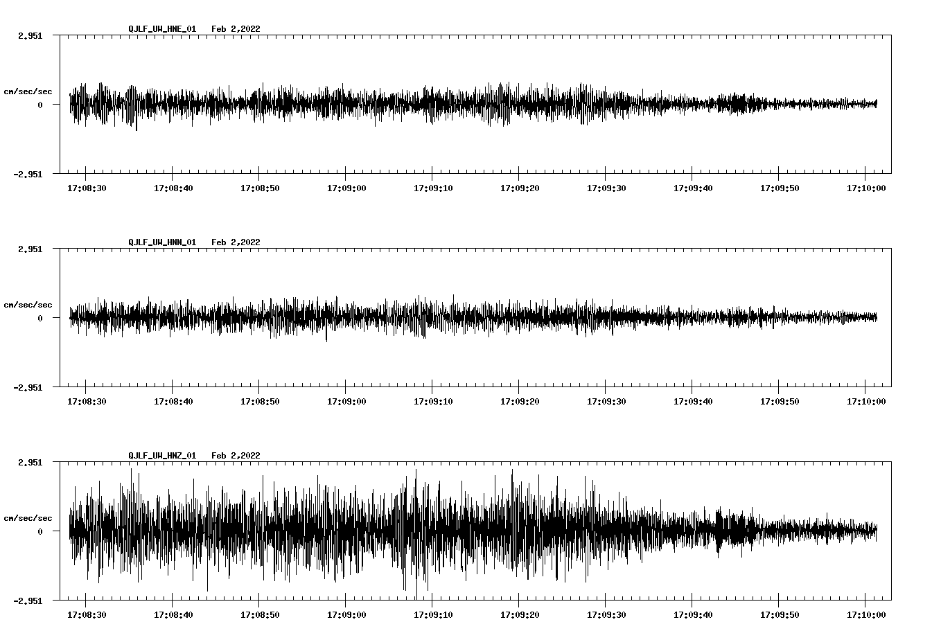 waveform image