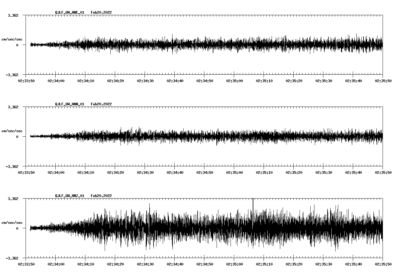 waveform image