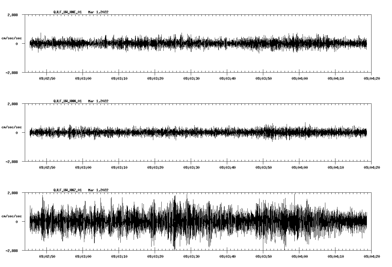 waveform image