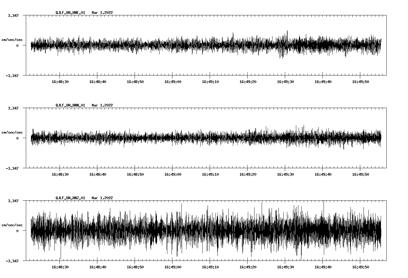 waveform image