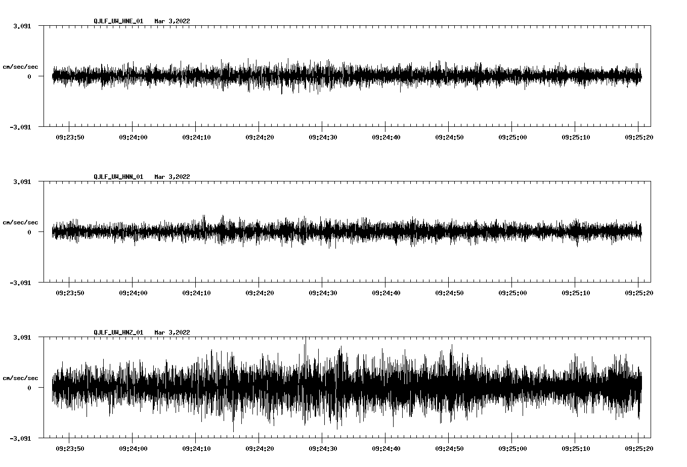 waveform image
