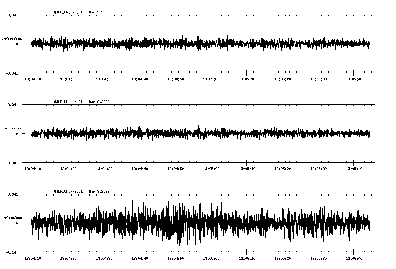 waveform image