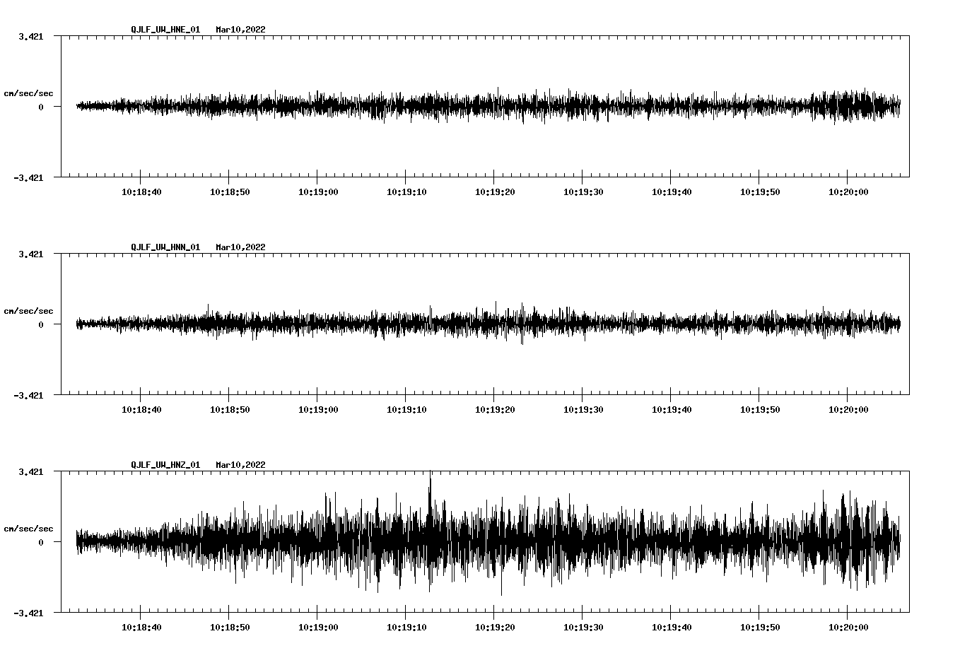 waveform image