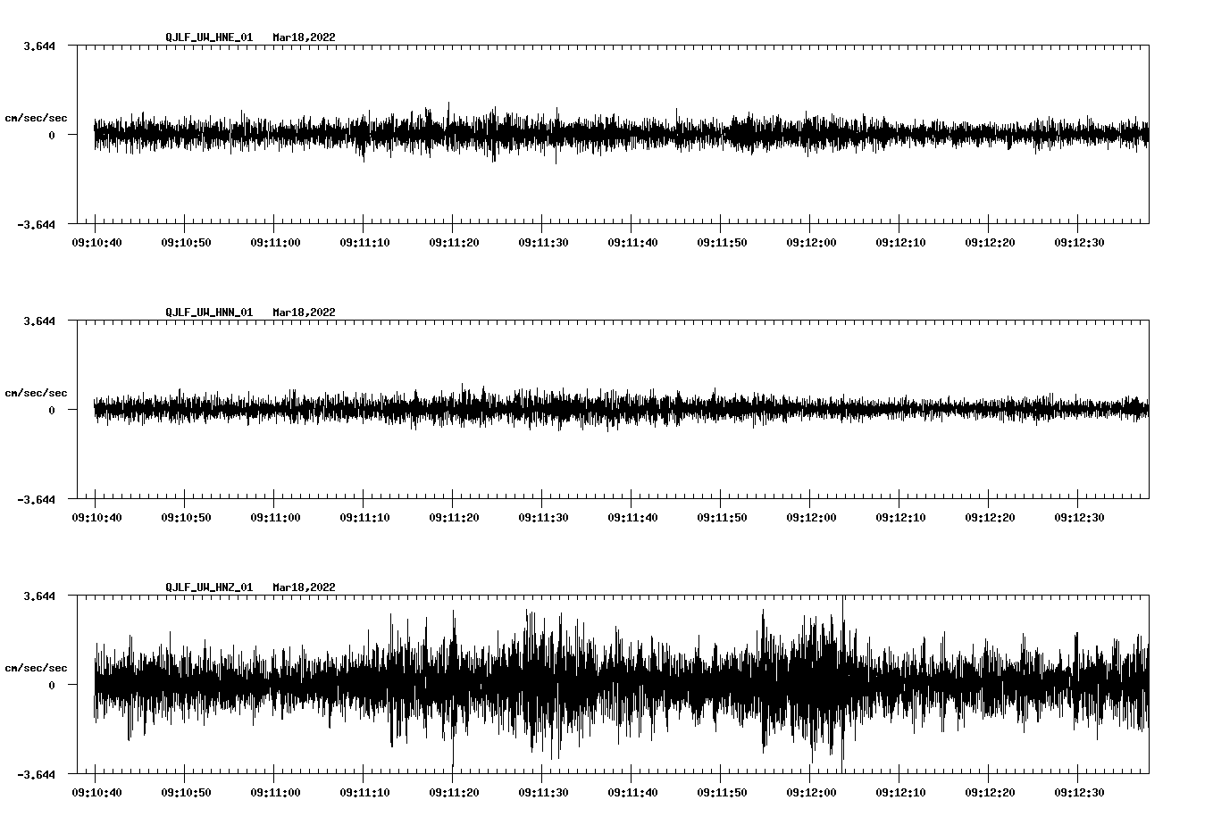 waveform image