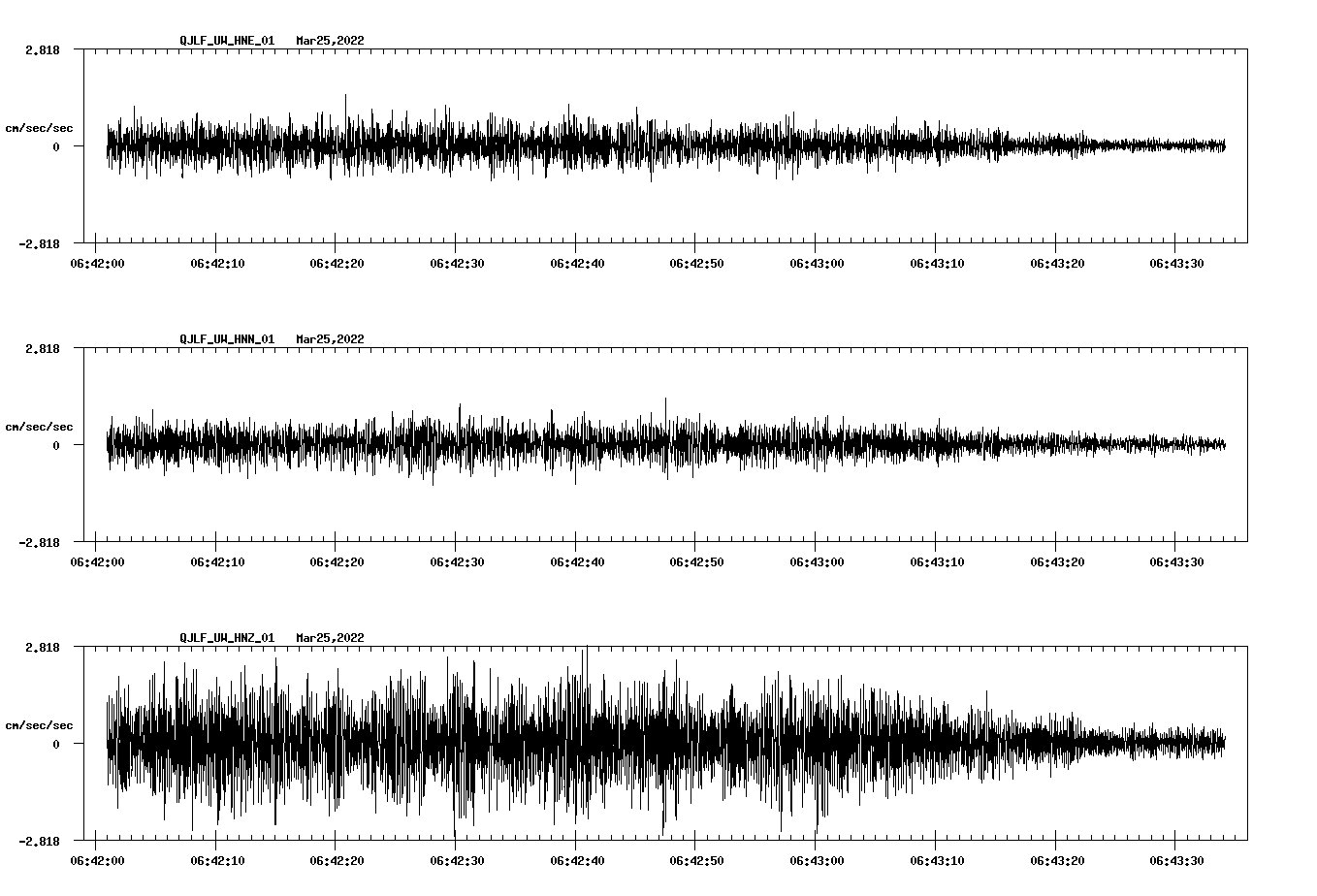 waveform image