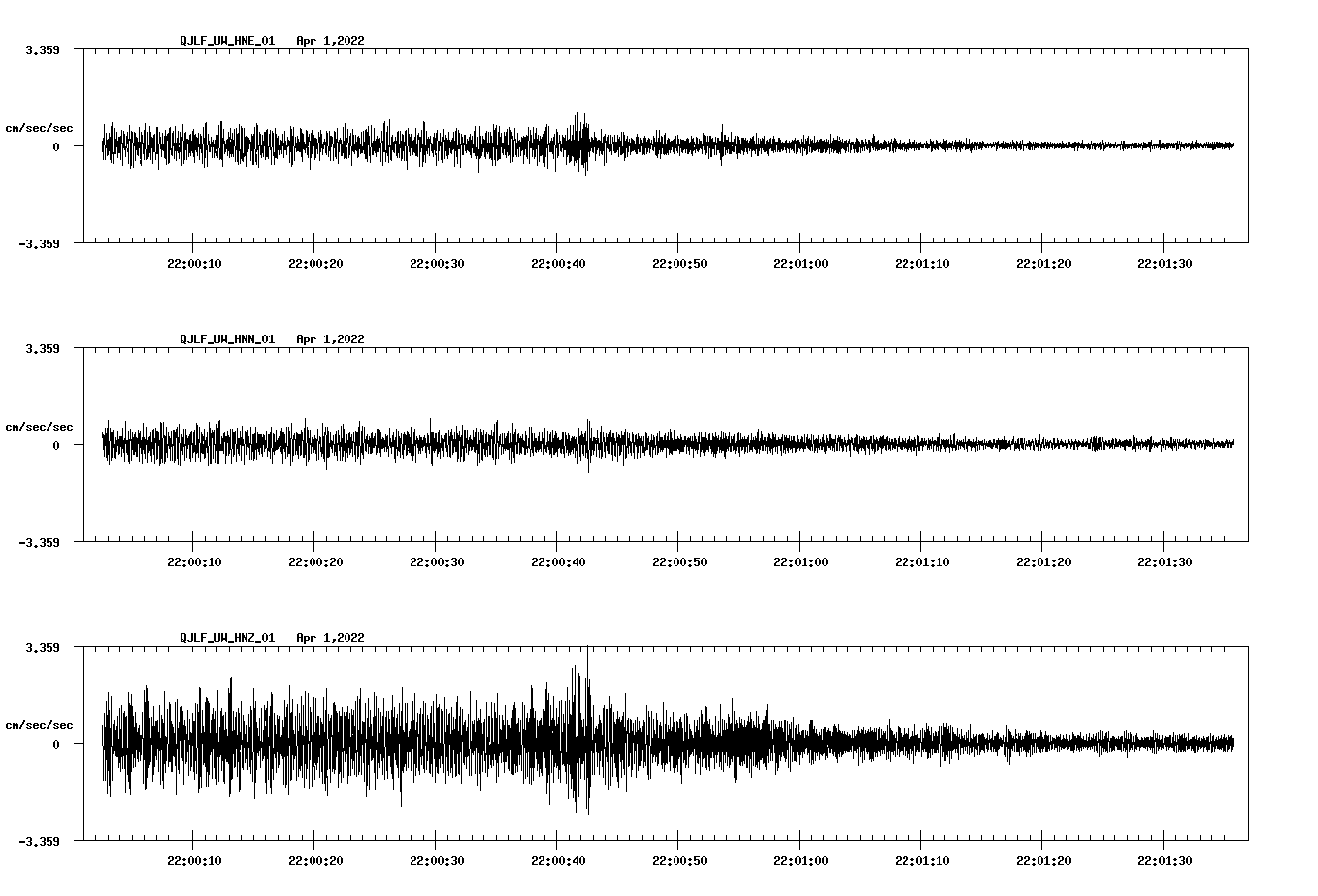 waveform image