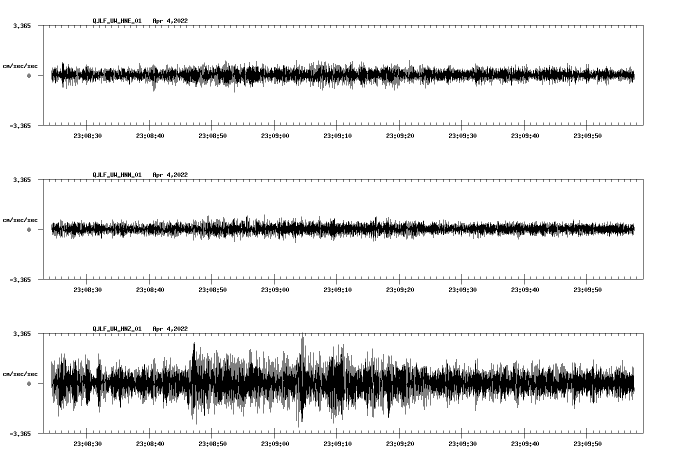 waveform image