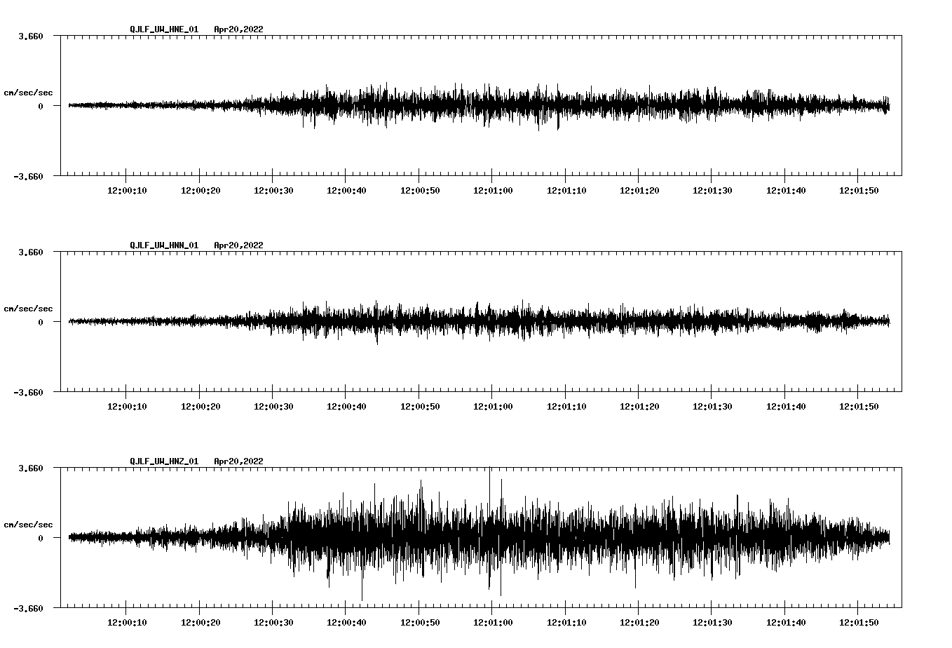 waveform image