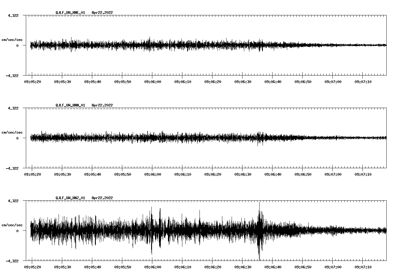 waveform image