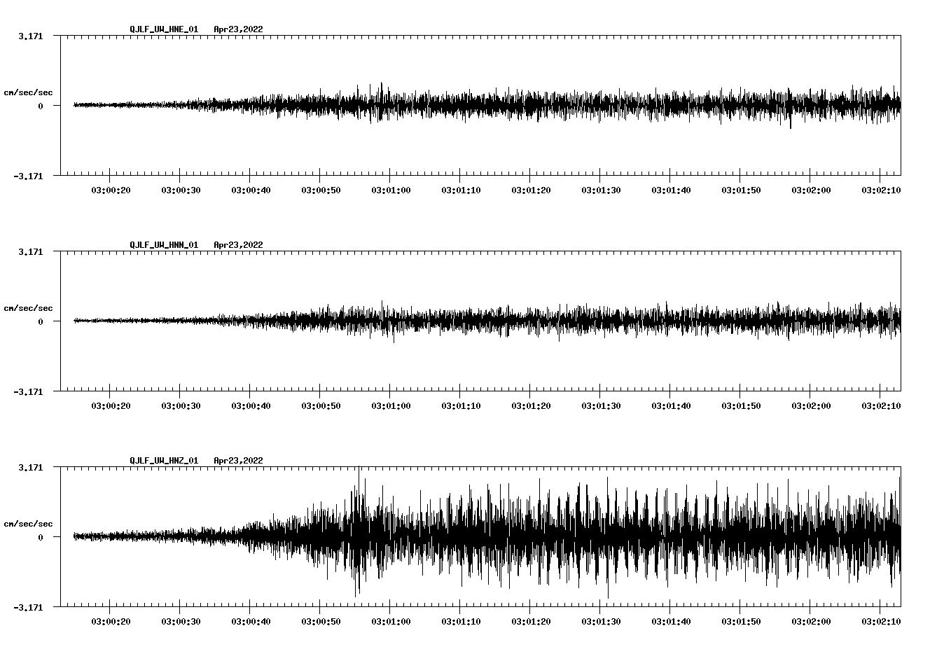 waveform image