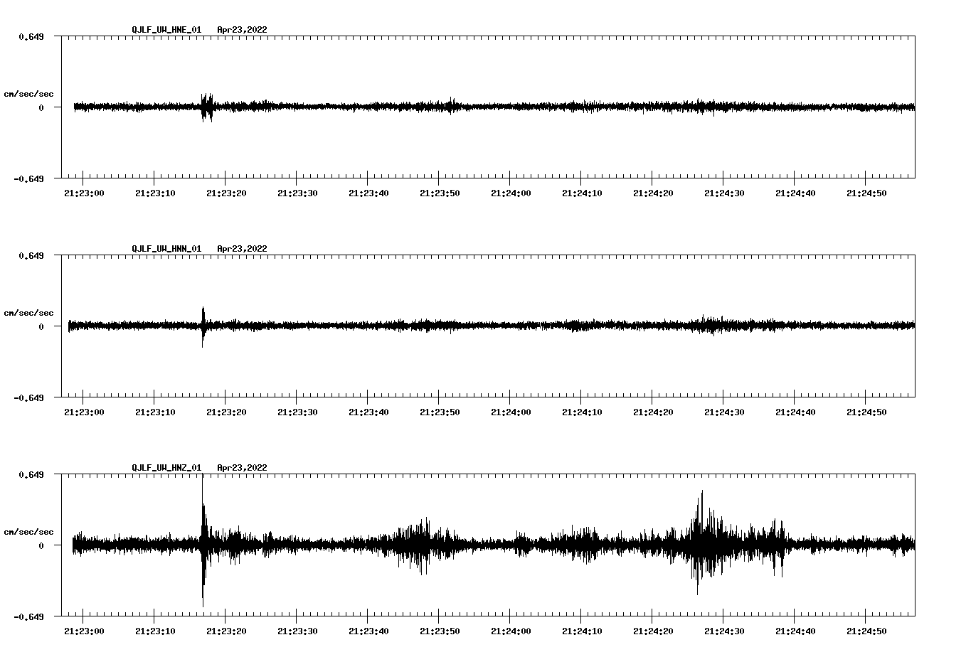 waveform image