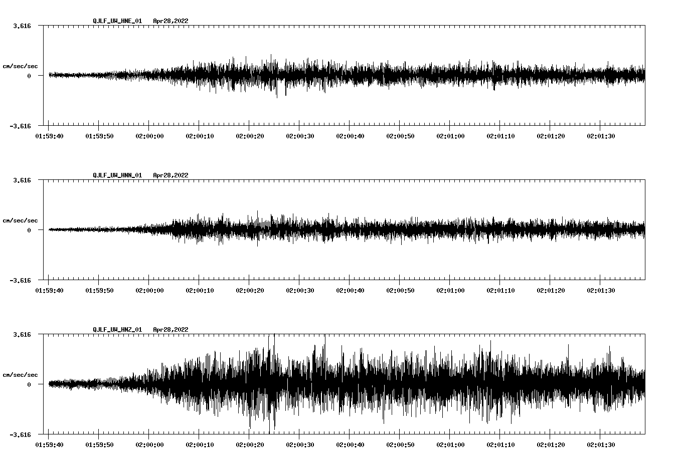 waveform image