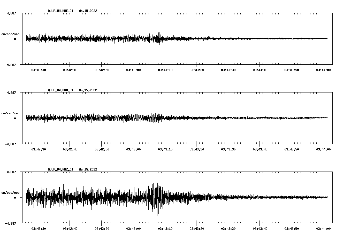 waveform image