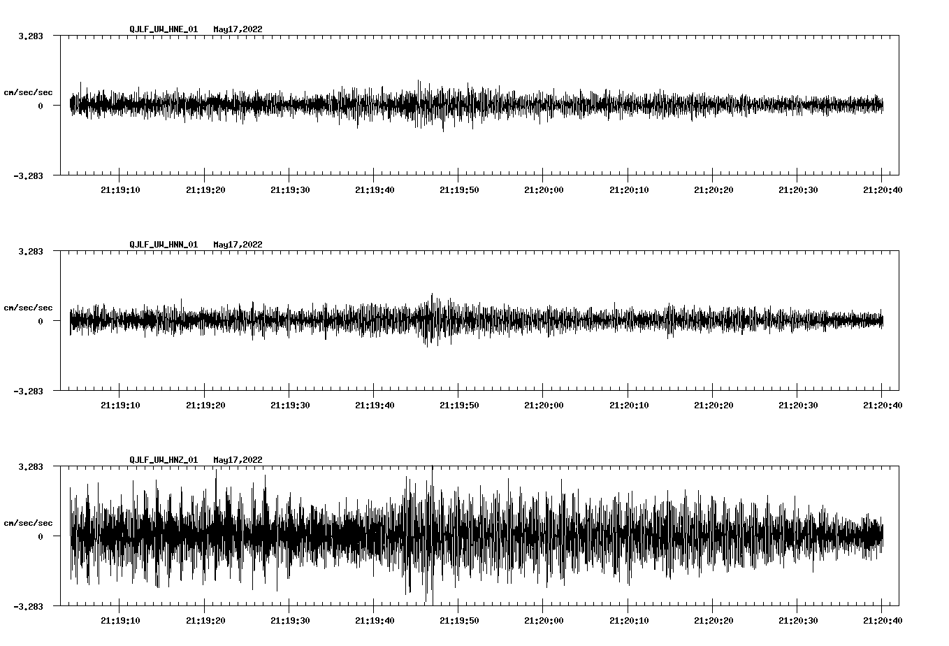 waveform image