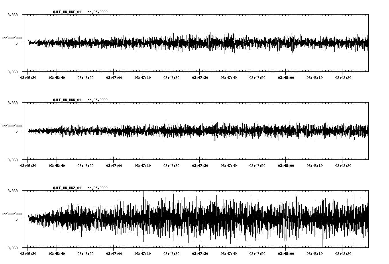 waveform image