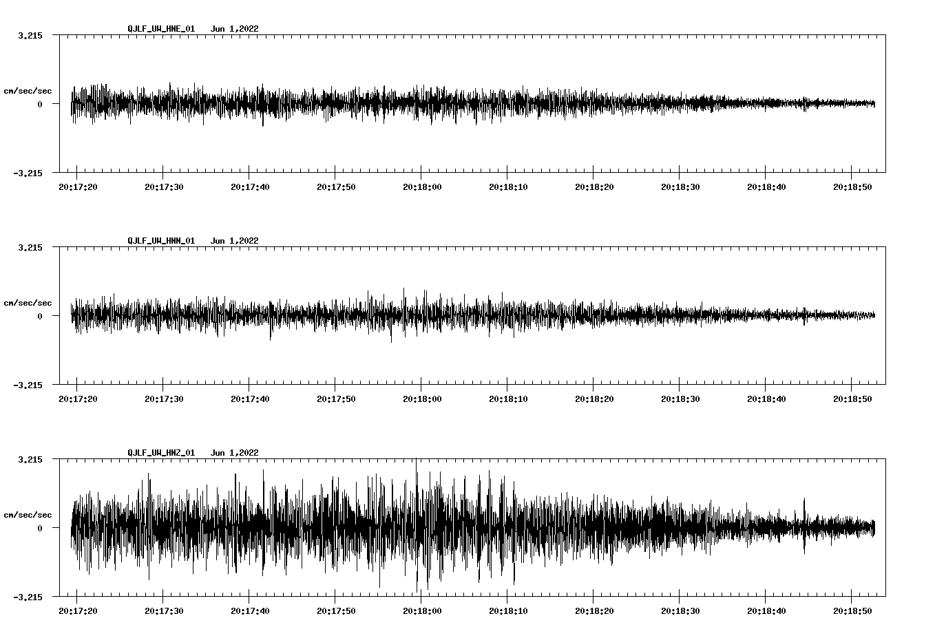 waveform image
