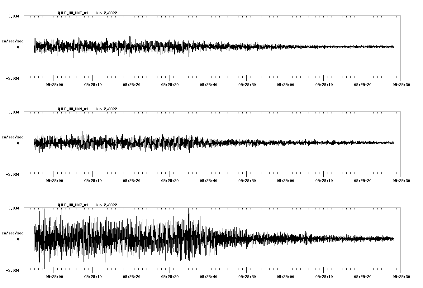 waveform image