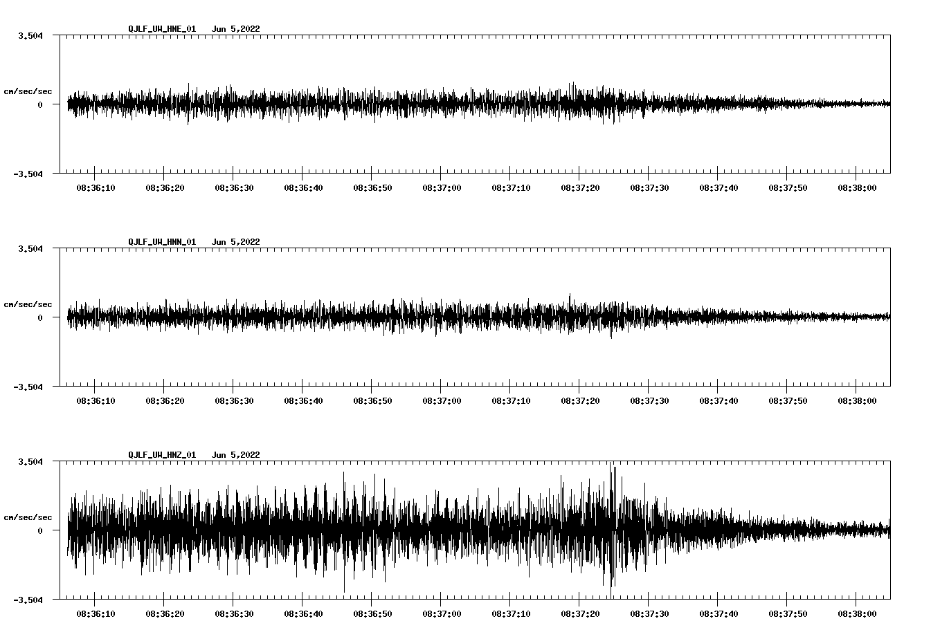waveform image