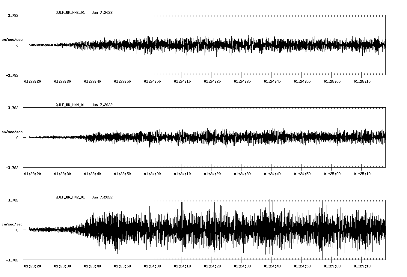 waveform image