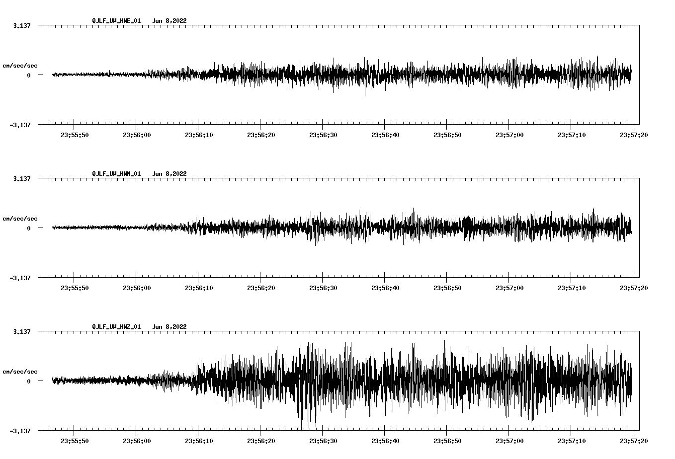 waveform image