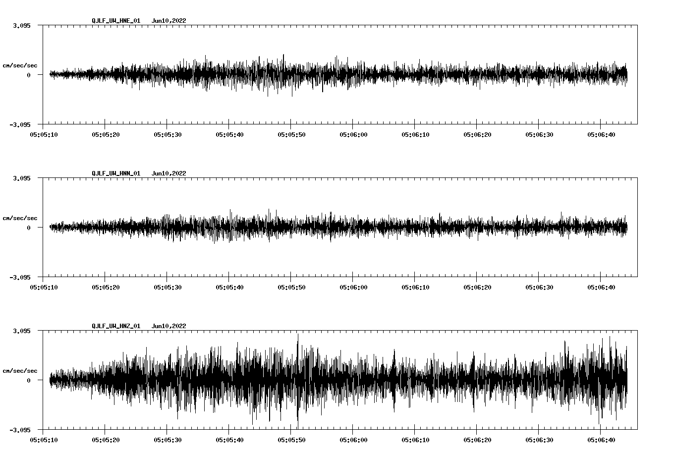 waveform image