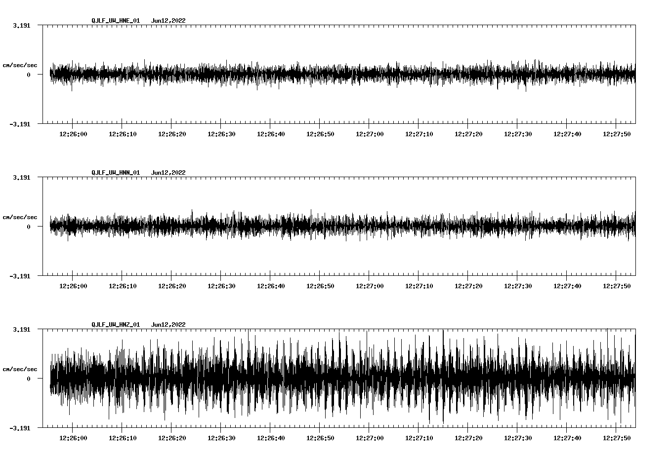 waveform image