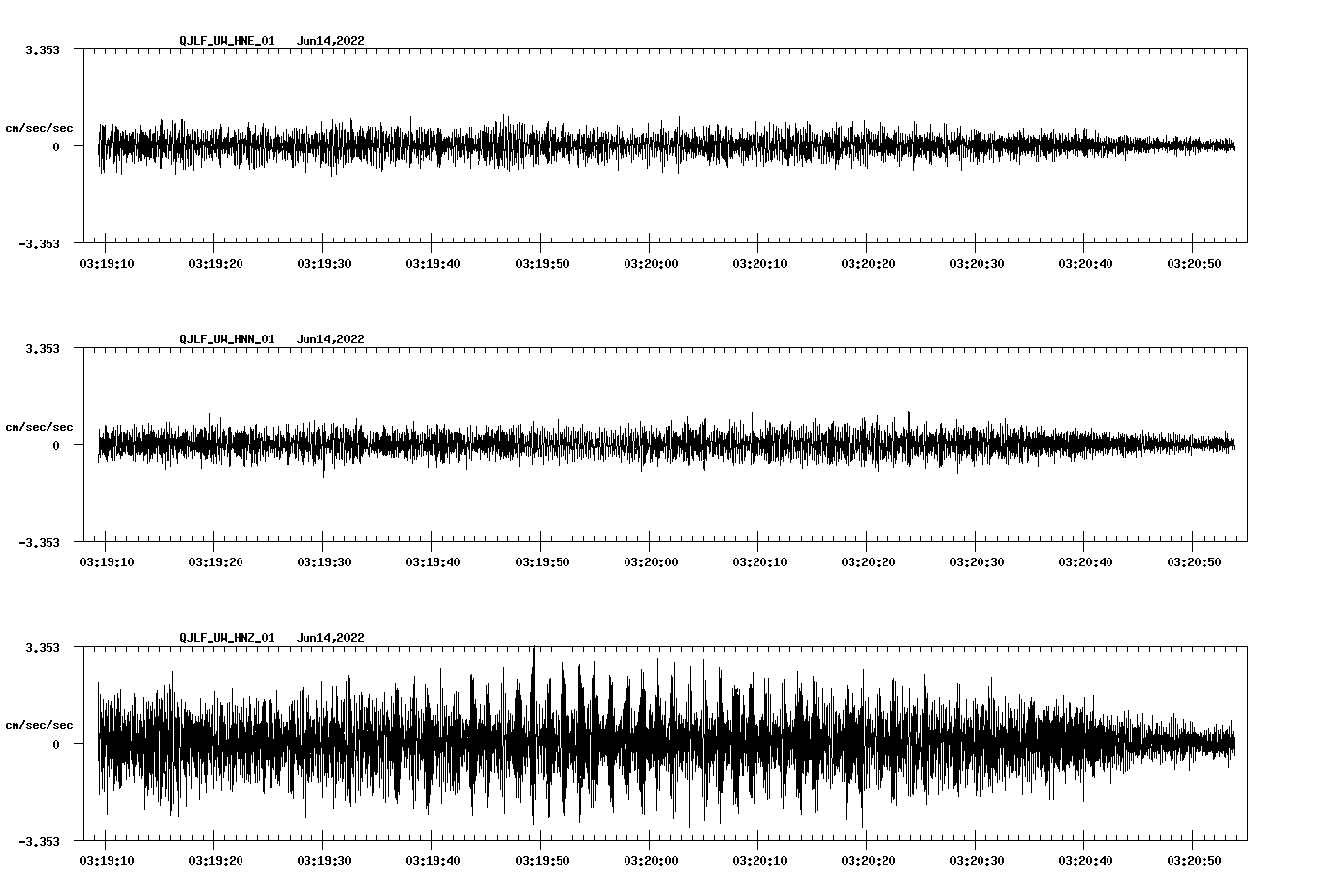 waveform image