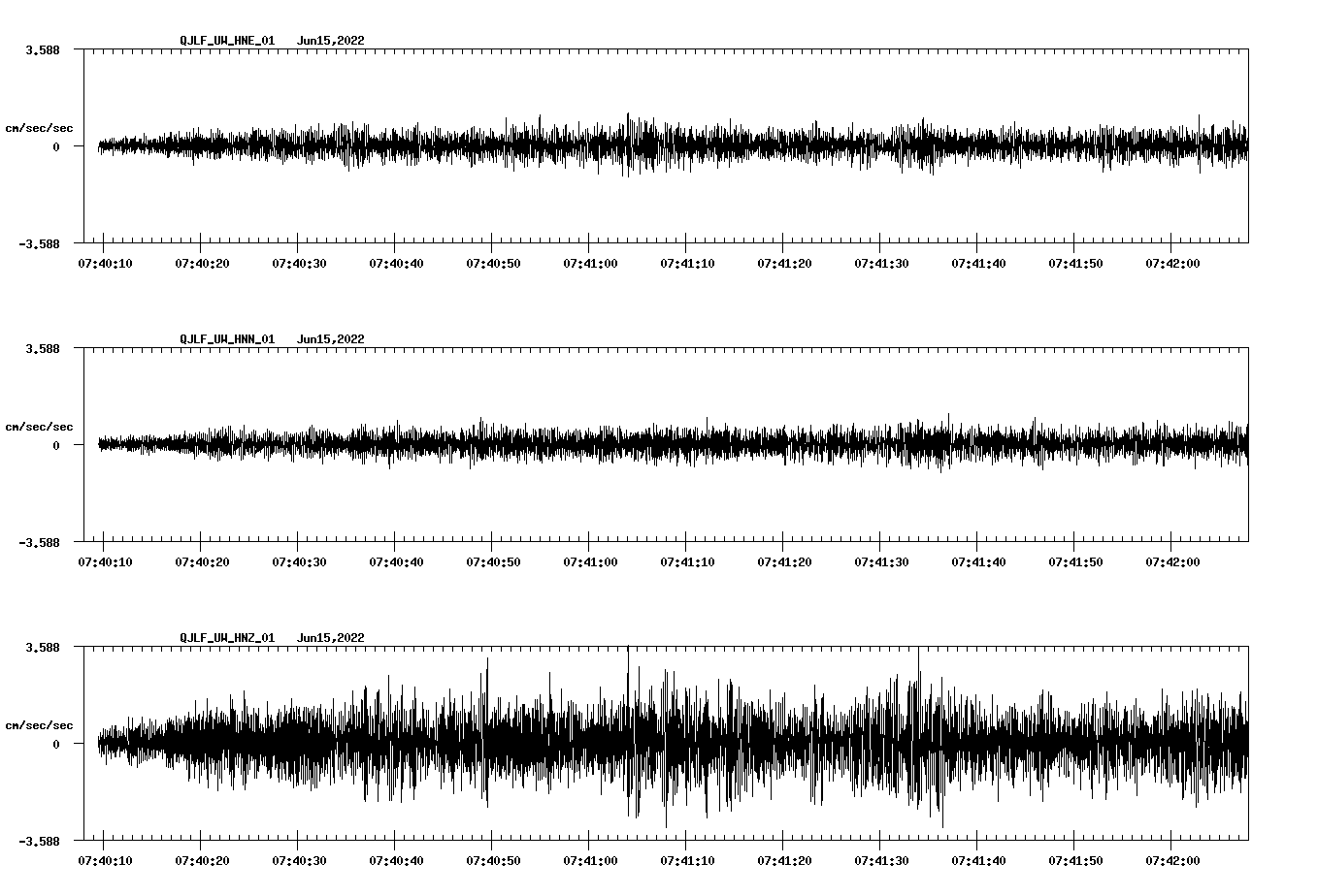 waveform image